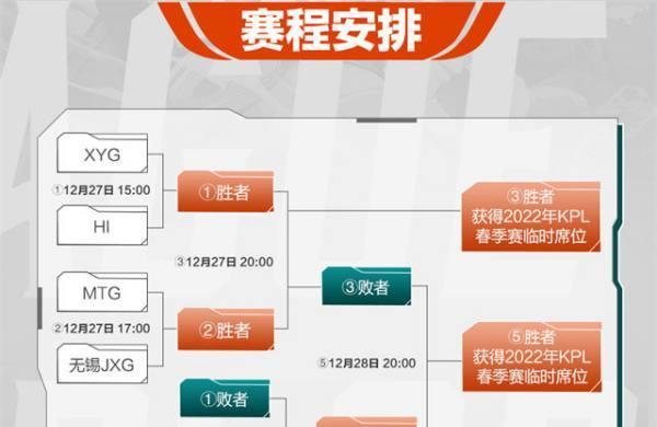 2024荣耀挑战者杯赛程赛制一览（参赛流程）