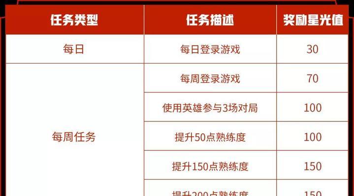 2024荣耀钻石消耗活动2月全攻略（一步步教你如何花最少的钻石获取最多的奖励）