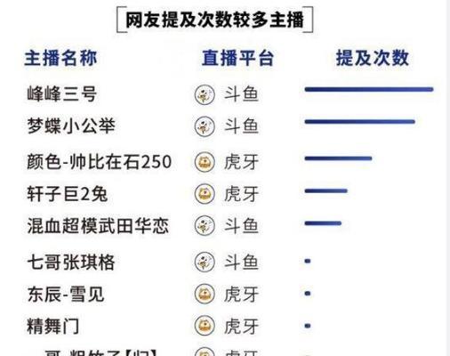 DNF旭旭宝宝停播原因揭秘（游戏产业不景气导致热门直播节目停播）