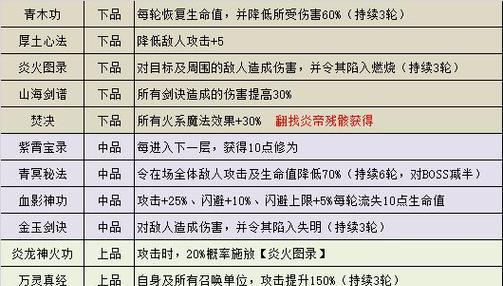 玩转不思议迷宫影舞者冈布奥试炼攻略（一次性掌握游戏攻略）