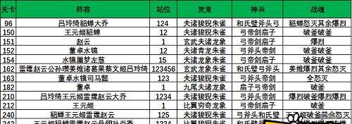 三国志幻想大陆（攻略分享）