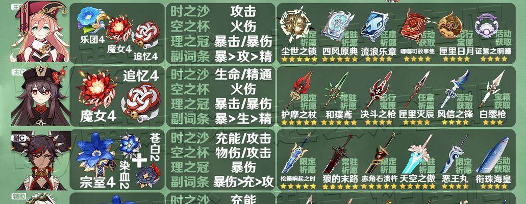 《原神34武器卡池一览》（全面解析34武器卡池）