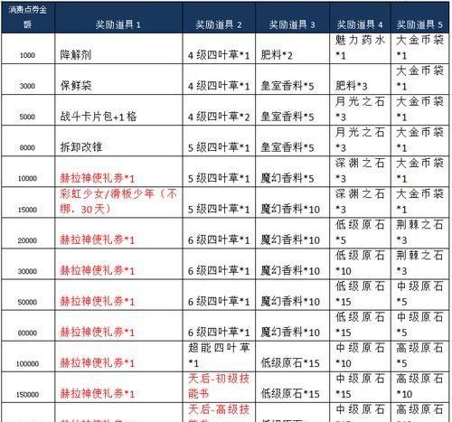 《以老爹大排档零差评，加料分量表分享》（为你的美食之旅增添更多的惊喜）