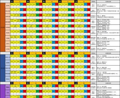 《猎魂觉醒》拳甲攻略-武器、拳甲、技能属性详解（最全面的《猎魂觉醒》拳甲攻略）