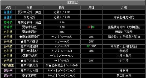 以猎人手游念拳师连招推荐PVP连招攻略（打造不败之姿）