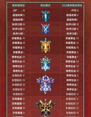 王者荣耀S19段位继承表新赛季规则（以图片展示为主）