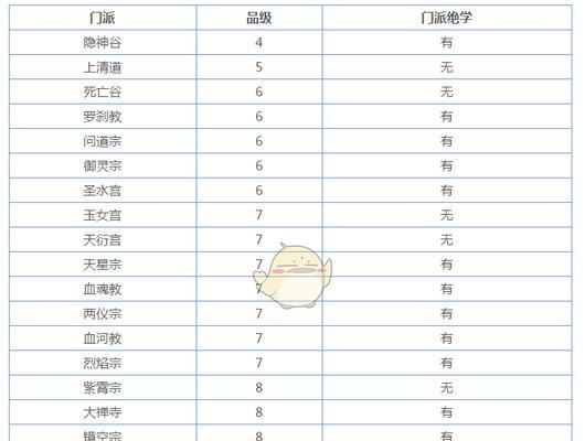 《修真门派攻略大全》（新手门派进阶心得分享）