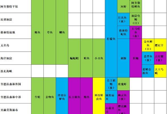 《玛娜希斯回响》游戏元素牌玩法攻略（玩转元素牌）