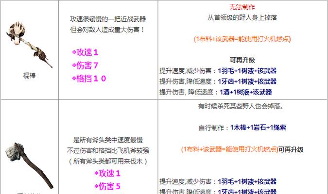 生存指南2（掌握武器合成方法）