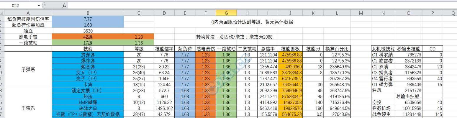 《DNF》游戏白字伤害的基本尝试数据分析（探索《DNF》游戏中白字伤害的关键因素及策略）